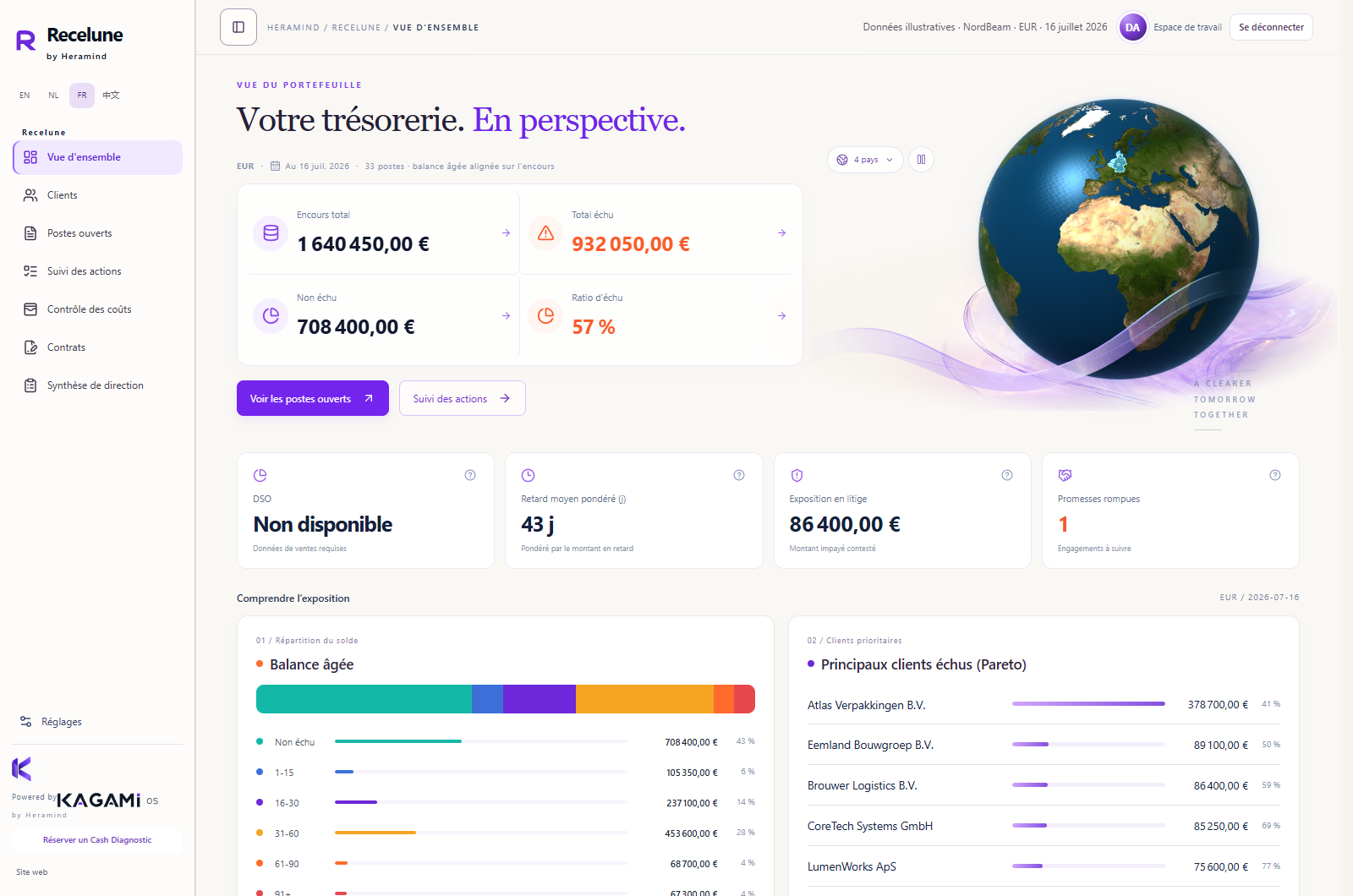 Un univers à utiliser